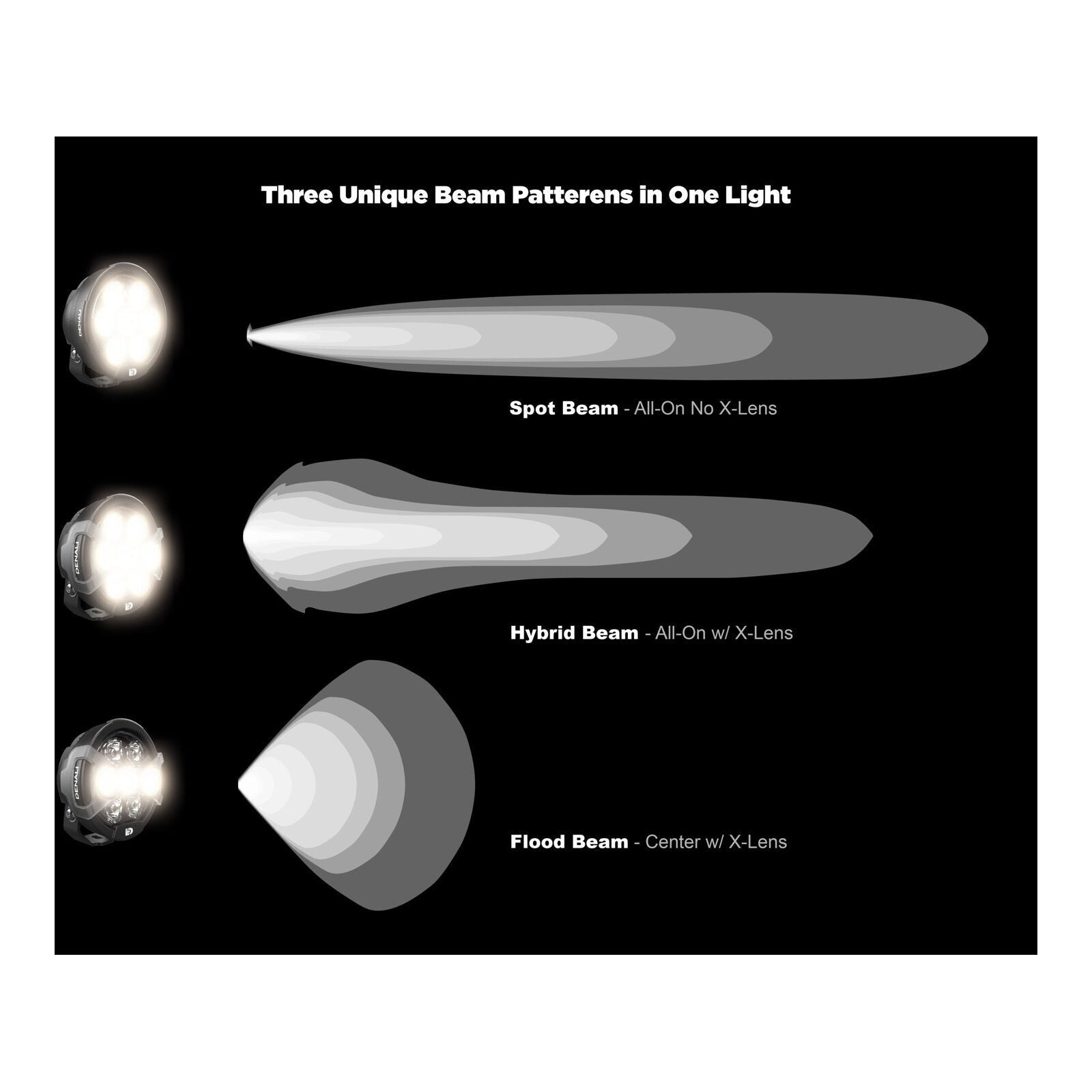 Denali D7 PRO LED Light Kit - DataDim™ Technology - Pair