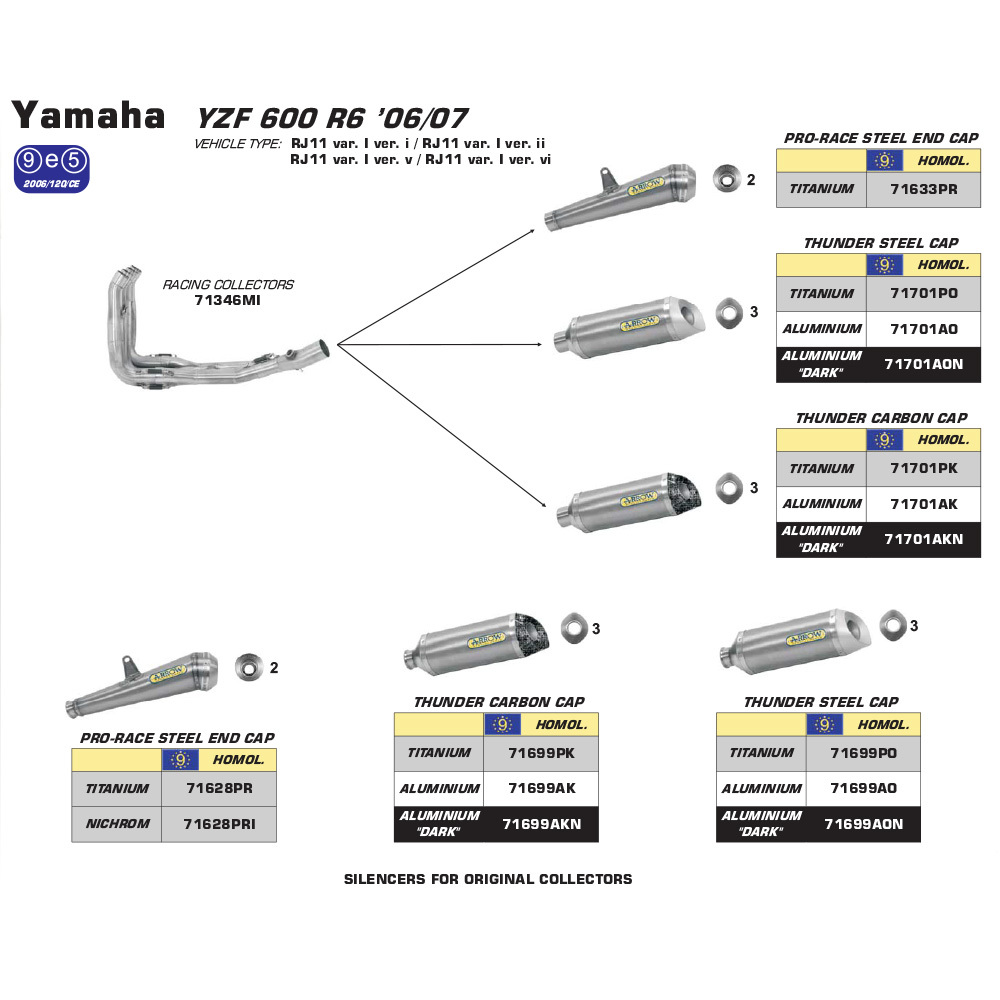 ARROW 71699PK [OEC]: THUNDER TITANIUM W CBN E/C - YAMAHA     [4