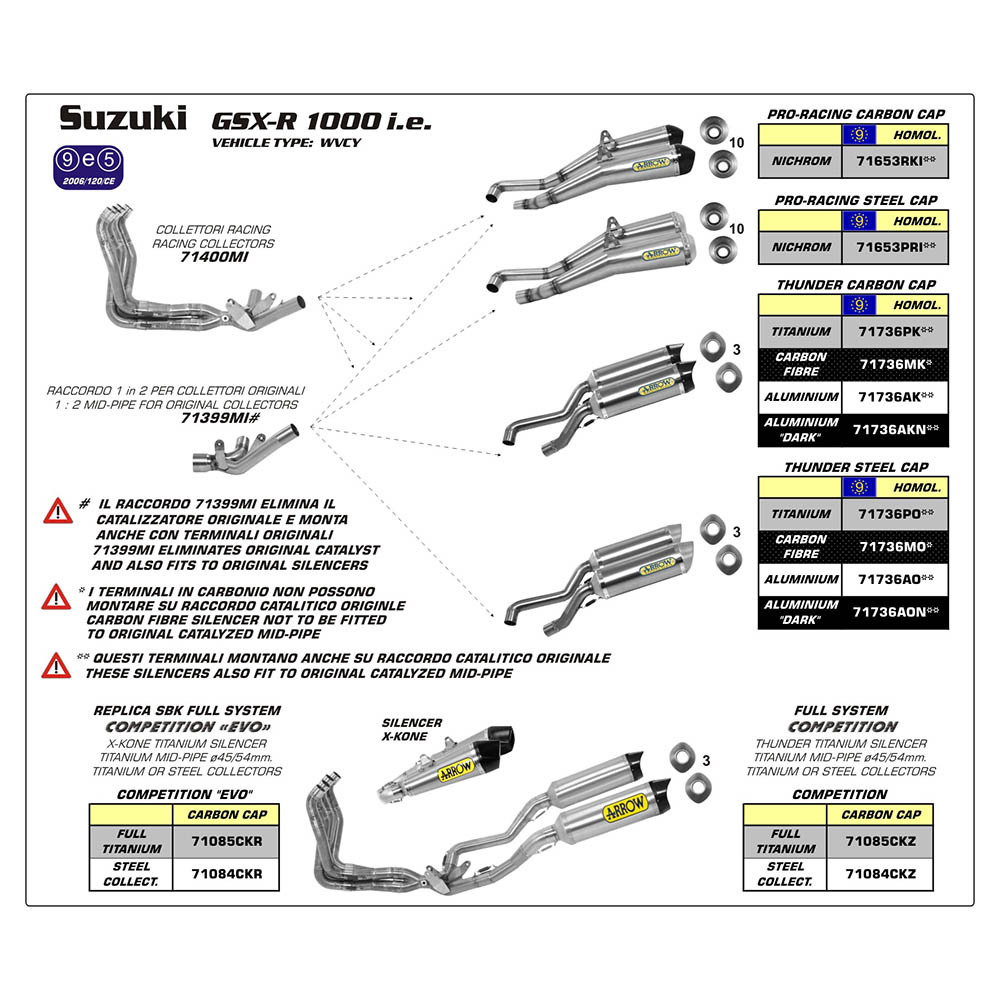 SPC - ARROW 71736AK [AOE]: THUNDER L&R ALU SV W CBN E/C - SU GSXR1000 09>11