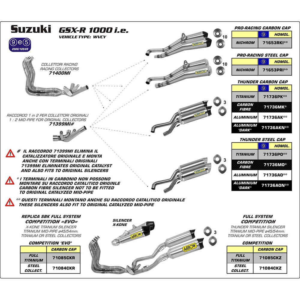 SPC - ARROW 71736MK [AOE]: THUNDER L&R CARBON W CBN E/C - SU GSXR1000 09>11