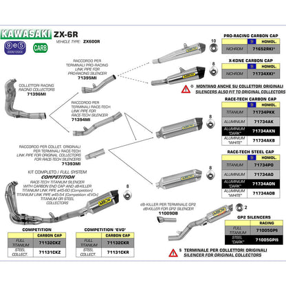 Arrow - SPC - ARROW 71734PKK [RLP]: R-T TITANIUM W CBN E/C - KA ZX-6R/636 09>16 [X - Shark Leathers