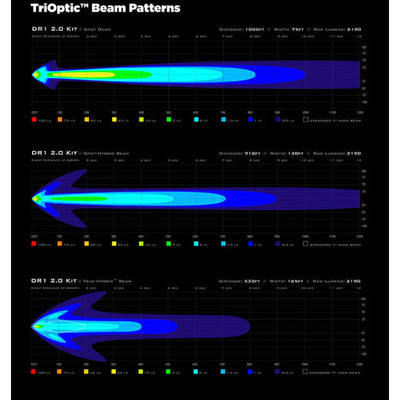 Denali DR1 LED Light Kit - DataDim™ Technolgy - Pair