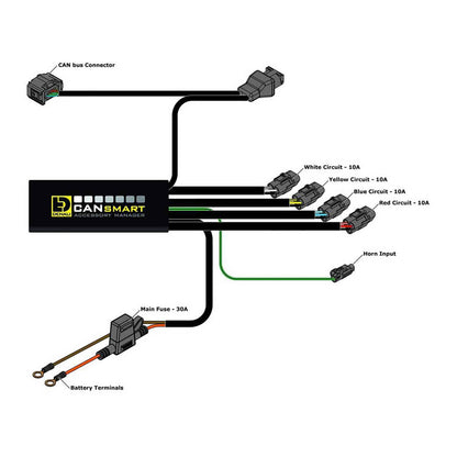 Denali CANsmart Gen2 Control - BMW R1200LC / R1250 Series