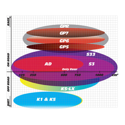 GOLDfren Brake Pads Sintered Sports GF050 - S3 (PH17 / PH19)
