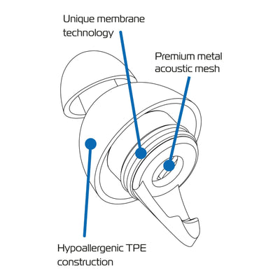 Oxford FilterBuds / Earplugs (Standard Fit)